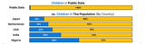 Lack of children in public medical imaging data points to growing age bias in biomedical AI - Microsoft Research