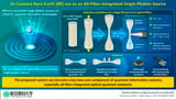 New low-cost, efficient single-photon source for powering future quantum internet