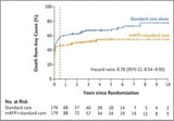 New Data from the DanGer Shock Randomized Control Trial, Published in The New England Journal of Medicine, Confirms the Long-Term Survival Benefit of the Impella CP Heart Pump – Company Announcement