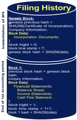Blockchain Financial Statements: Innovating Financial Reporting, Accounting, and Liquidity Management