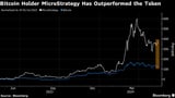 Bitcoin-Proxy MicroStrategy Added to Key MSCI World Stock Index