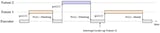 Overview of Embedded Rust Operating Systems and Frameworks