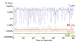 Navigating Challenges in Multimedia Systems with Flying Light Specks