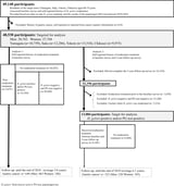 Helicobacter pylori eradication and gastric cancer prevention in a pooled analysis of large-scale cohort studies in Japan