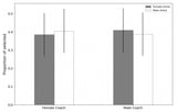 Discrimination and Constraints: Evidence from The Voice