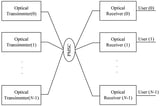 Utilizing States of Polarization in One-Dimensional Corite Codes with Two-Code Keying for Optical Code-Division Multiple Access