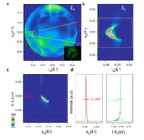Surface-only superconductor is the strangest of its kind