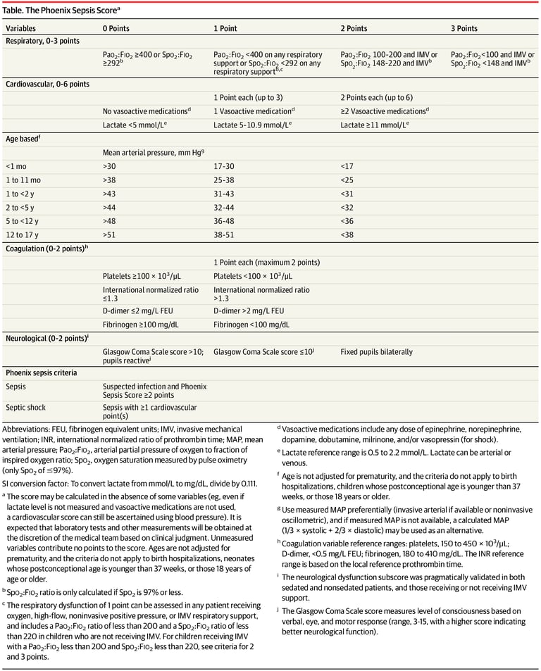 Phoenix Criteria: A New Standard in Identifying and Managing Pediatric Sepsis Worldwide