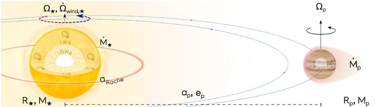 Ultra-Hot Jupiter TOI-2109b Spirals Toward Destruction: Astronomers Monitor Rare Orbital Decay