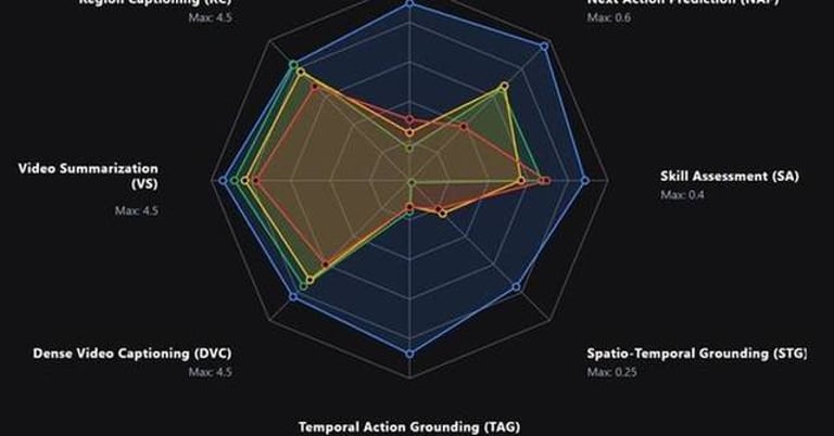 United Imaging Intelligence Launches MedVidBench: Open Challenge for Advancing Medical Video AI