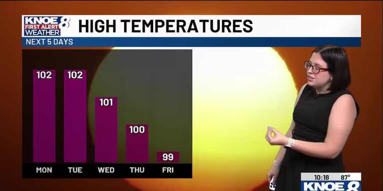 Severe Heat Wave Hits with Flash Flood Warnings for Marion County Communities
