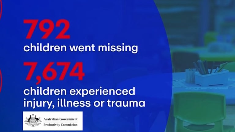 Surge in Safety Concerns at Australian Childcare Facilities: Rising Incidents and Risks Exposed