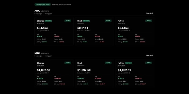 Coinstate: Lightning-Fast Crypto Price Tracker with Real-Time Updates and Open-Source Community Involvement