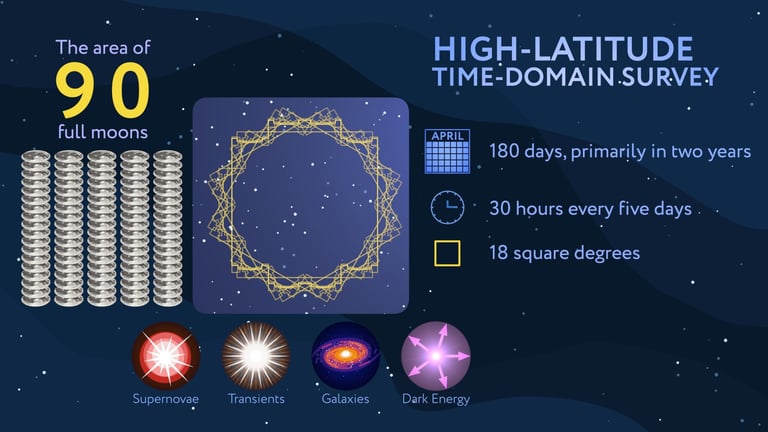NASA's Roman Telescope to Unveil 100,000 Cosmic Explosions, Redefining Universe's Evolution and Dark Energy
