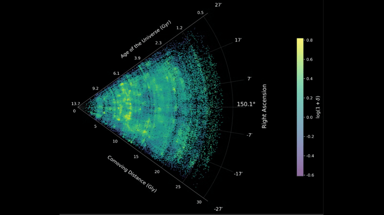 JWST Unveils Largest Cosmic Web Map, Traces Universe's Evolution Over 13 Billion Years