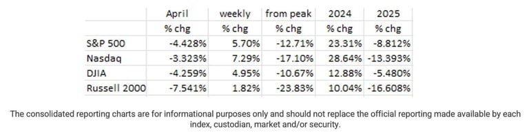 Recession Fears Grow for 2025 Amid Inflation, Tariff Impacts, and Job Market Strain