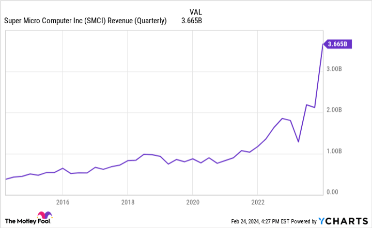 AI Boom Fuels Rally: Nvidia, AMD, and AI Stocks Soar Ahead of Earnings
