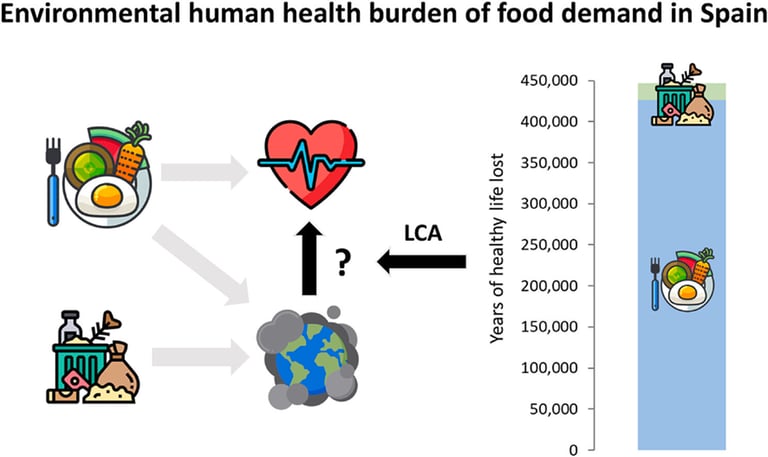 Spain's Diet Shift: Study Links Plant-Based Eating to 35% Health and Environmental Boost