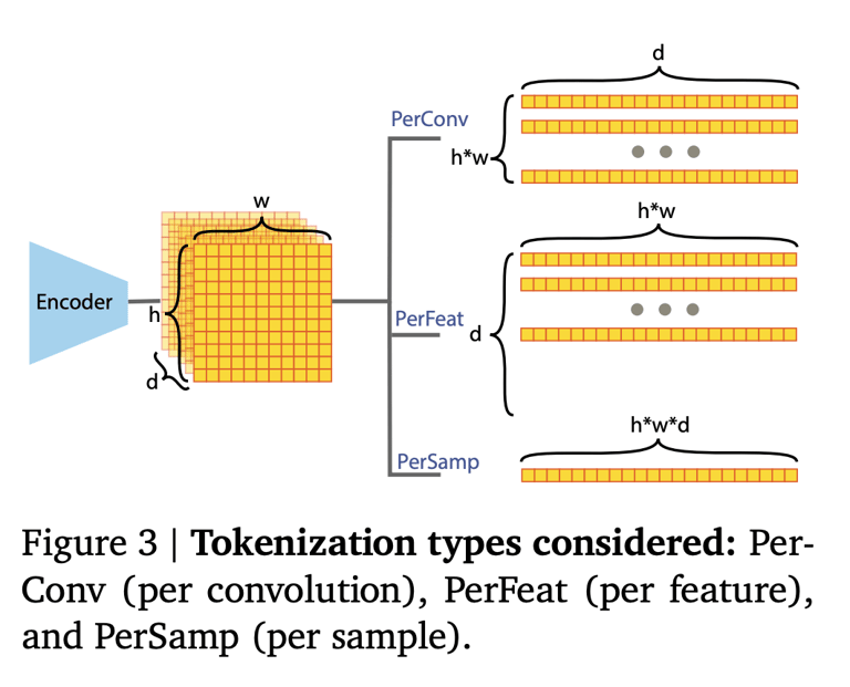 AI Breakthrough: Soft MoEs Boost Deep RL Efficiency by 20%