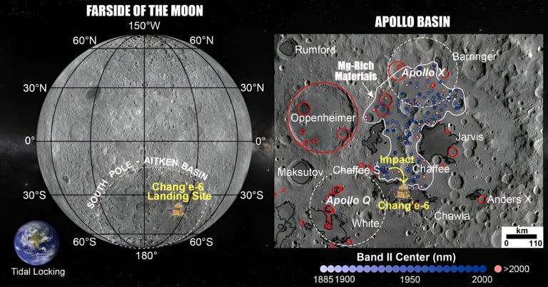 Chang'e-6 Mission Unveils Secrets of Lunar Farside, Bringing Back 1.9kg of Moon Rocks