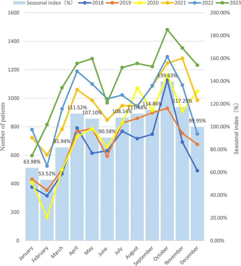 COVID-19's Lasting Impact: Rise in Autoimmune Disorders, Cognitive Decline, and Shifts in Mortality Rates