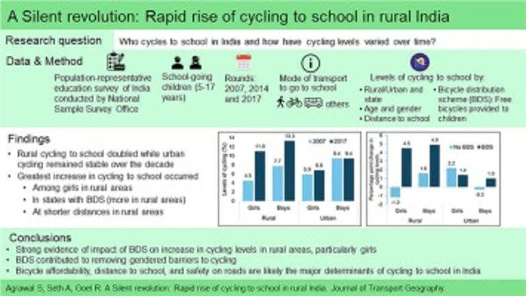 Rural Indian Girls Pedal Towards Equality: Cycling Rates Soar Amid State Bicycle Programs