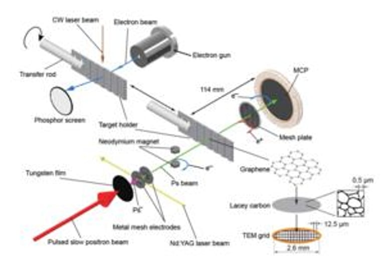 Positronium Achieves Quantum Milestone: First Matter-Wave Diffraction Observed with Graphene Target