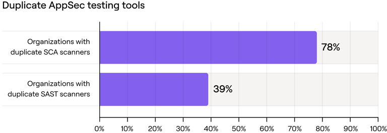 2025 App Risk Report: 100% Firms Expose Secrets, Urgent Need for Enhanced Security