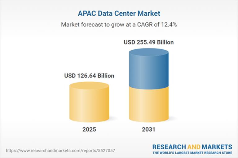 AI and HPC Fuel Data-Center Boom: Liquid Cooling, Sustainability, and APAC Expansion Lead the Charge