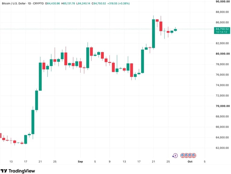 Bitcoin Scarcity Reimagined: Derivatives, Institutional Demand, and Strategic Reserves Reshape Market Dynamics