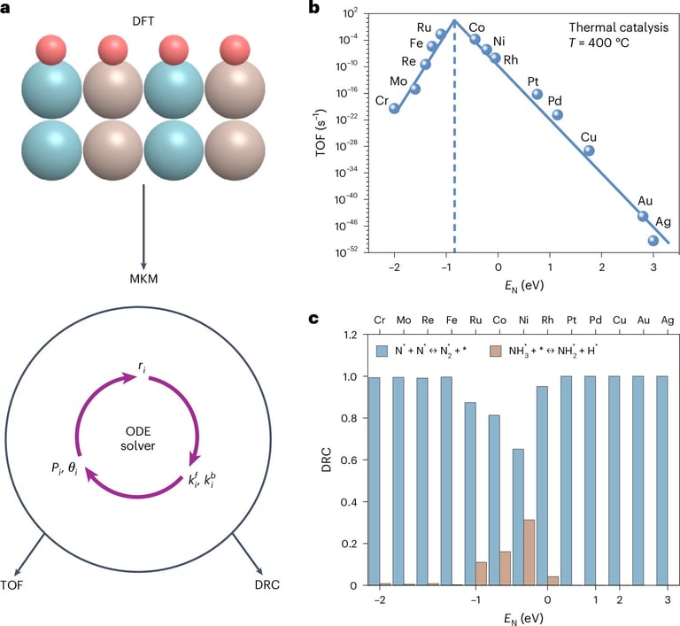 AI and Plasma Tech Revolutionize Eco-friendly Hydrogen Fuel Production