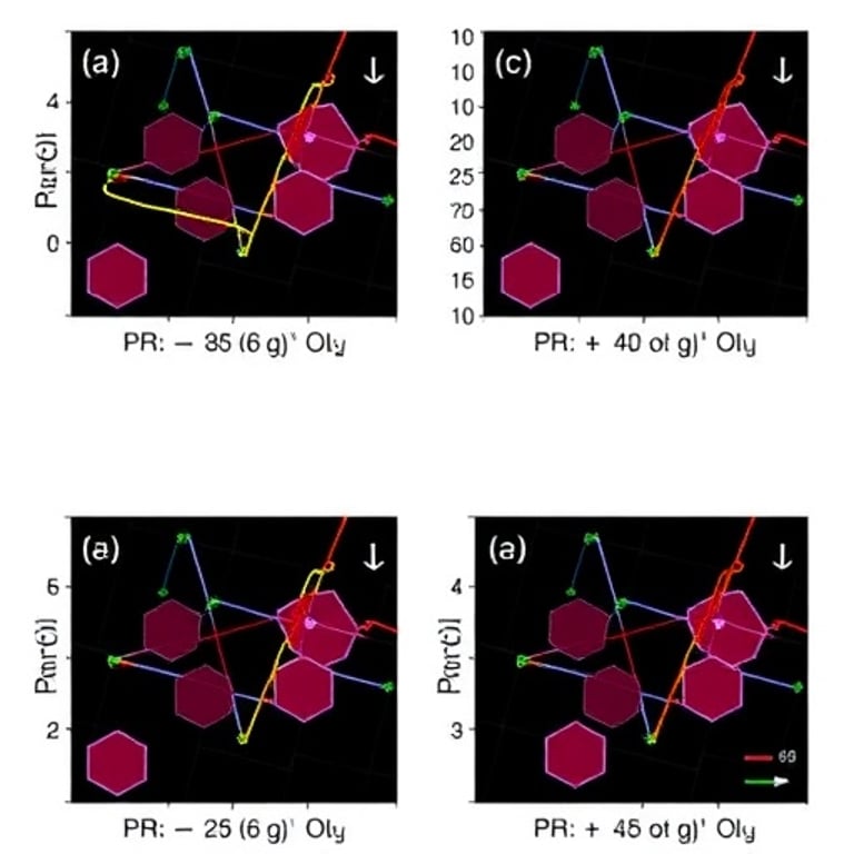 Revolutionary AI Framework Enhances Energy Prediction in Metal 3D Printing with Limited Data