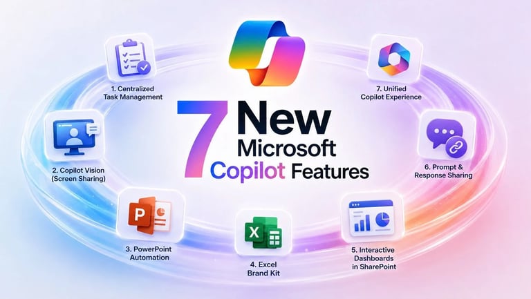 Microsoft Unveils Unified Copilot App with 7 New Features to Boost Productivity and Collaboration