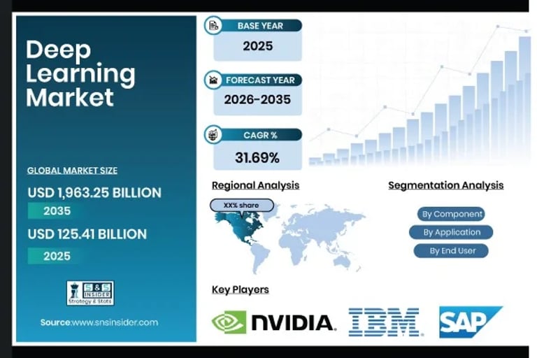 AI Market Booms: Europe and North America Lead with Massive Growth by 2035