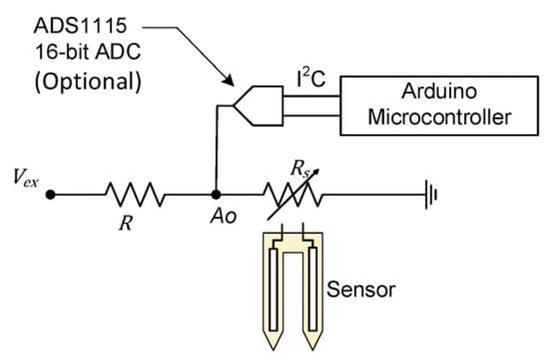 Breakthrough Study Enhances Soil Moisture Accuracy with Cost-Effective Sensors, Boosting Precision Irrigation