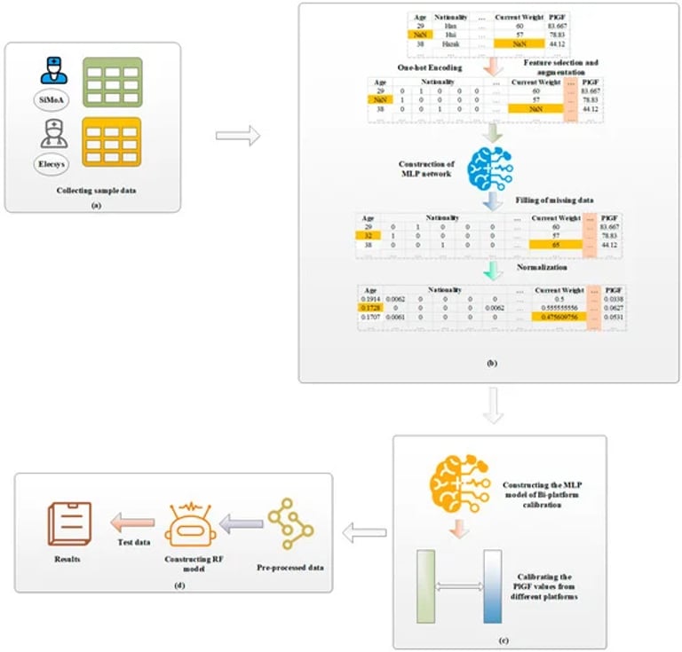 AI Breakthroughs Slash Pregnancy Complications: Preeclampsia and Hemorrhage Risks Reduced by Innovative Prediction Models