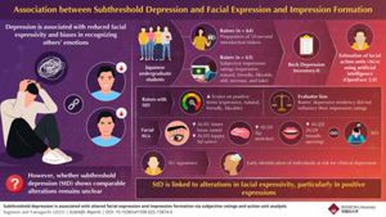 AI Uncovers Subtle Facial Clues to Early Depression in Japanese Students