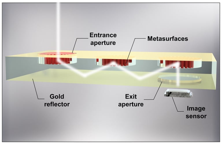 Revolutionary Metasurface Lens Drastically Shrinks Camera Size, Boosts Tech Industry Applications