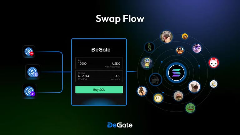 DeGate's Cross-Chain Intent Trading Revolutionizes Secure Multi-Blockchain Token Transactions