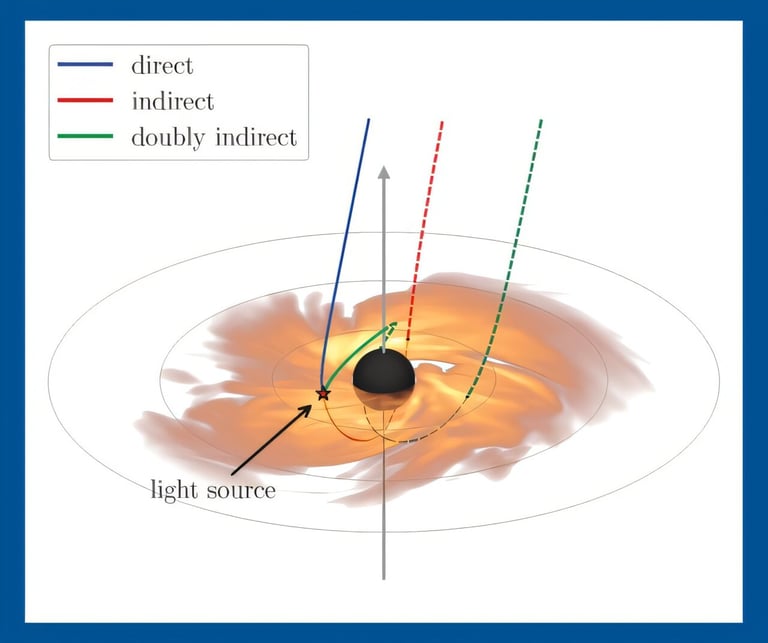 Breakthrough Technique Reveals Light Echoes Around Black Holes, Enhancing Mass and Spin Measurements