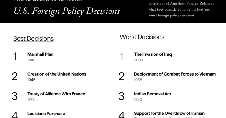 Russia Shifts Oil Exports East Amid Sanctions, Reshaping Global Energy Landscape