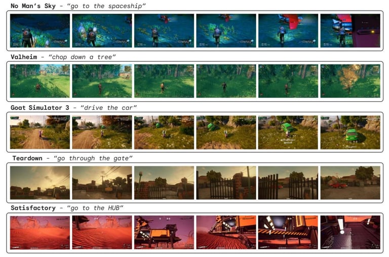 DeepMind's SIMA: The AI That Masters New Games with Natural Language