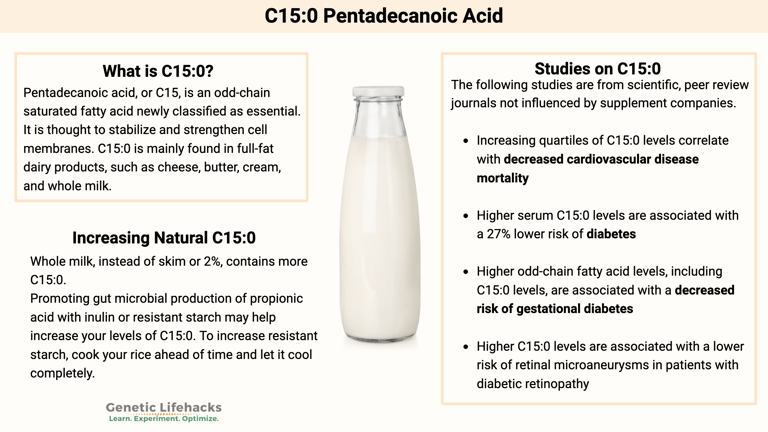 Boosting C15:0: The Potential Health Benefits of This Fatty Acid and How to Increase It Naturally