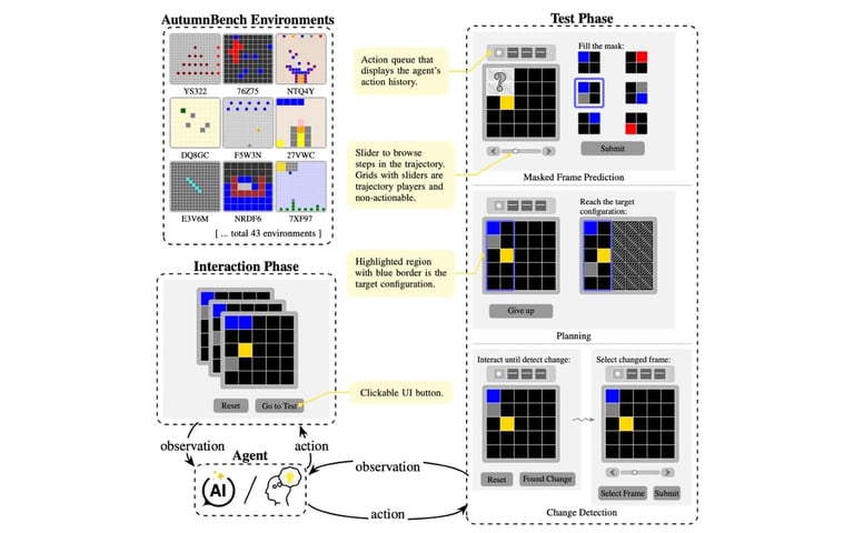 Humans Outperform AI in Complex Tasks: MIT Study Highlights AI's Planning and Change Detection Struggles