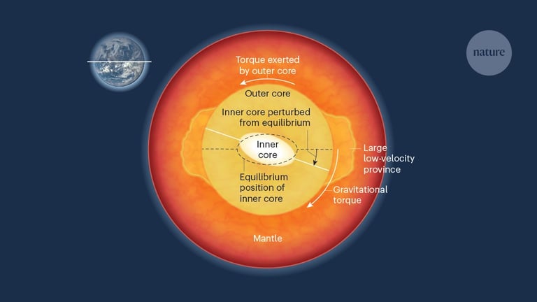 Gravitational Torque Key to Earth's Rotation Variations Over Decades, Study Finds