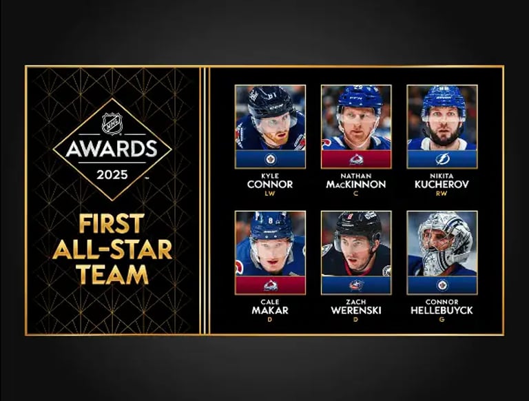 Hellebuyck, Kucherov Headline NHL First All-Star Team; Makar Wins Second Norris Trophy