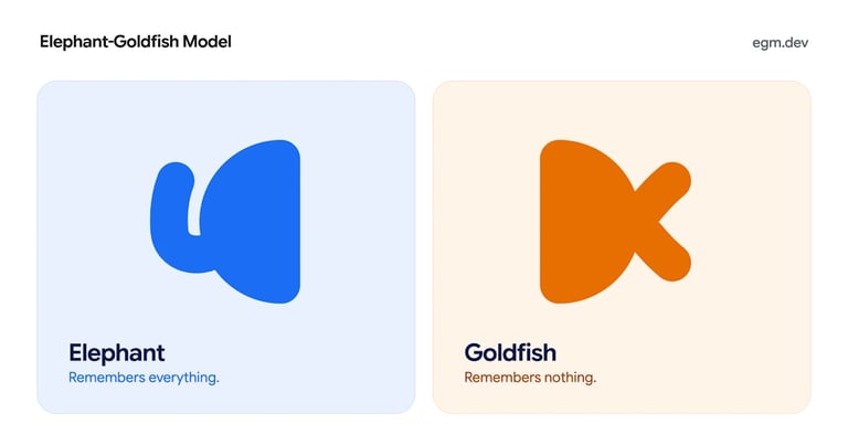 Google Unveils Open-Source EGM Plugin to Enhance AI-Assisted Coding Reliability