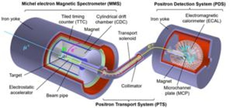 China Launches Ambitious MACE Experiment to Break New Ground in Leptonic Physics