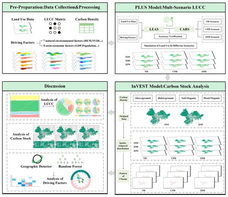 Balancing Growth and Ecology: PRDUA's Path to Sustainable Urbanization and Carbon Neutrality