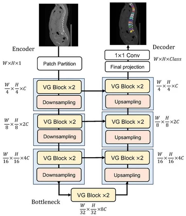 Revolutionary AI Method Enhances Skin Cancer Detection, Outperforms Traditional Techniques